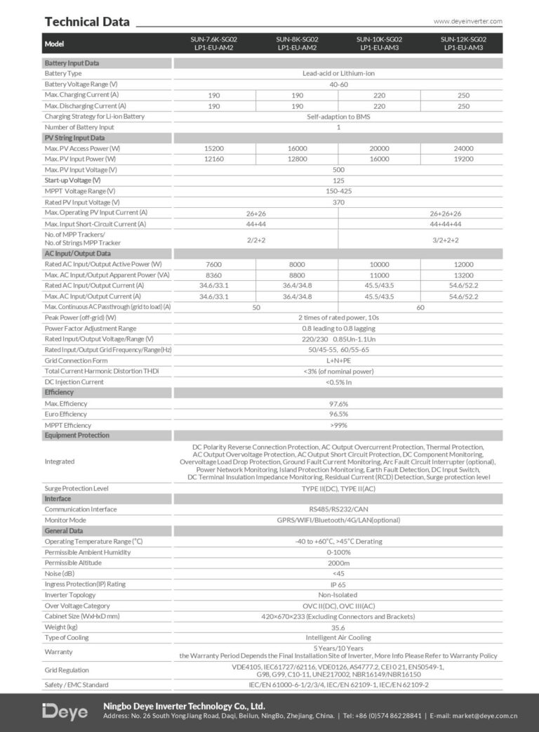 Datasheet BIẾN TẦN LƯU TRỮ HYBRID DEYE 12KW 1 PHA 48V (SUN-12K-SG02LP1-EU-AM3)