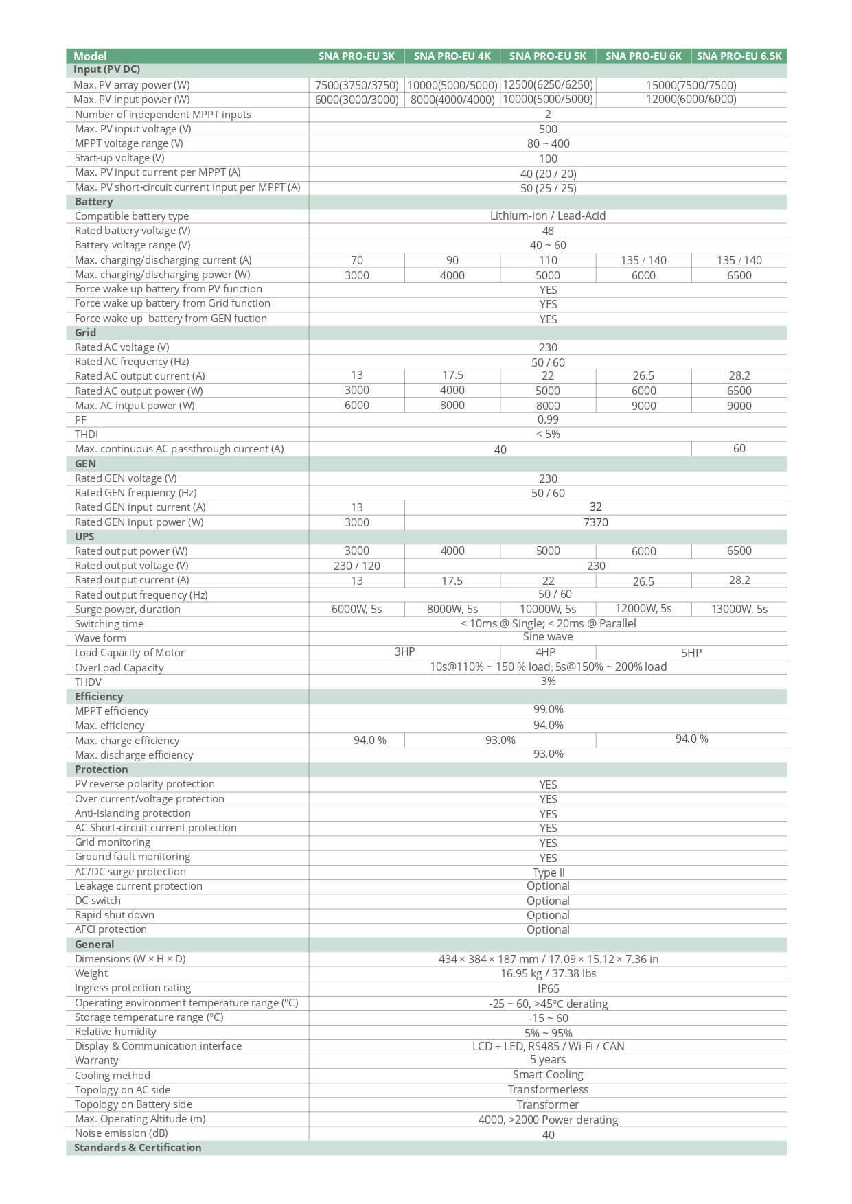 Datasheet BIẾN TẦN LƯU TRỮ HYBRID LUXPOWER 6.5KW PRO (LXP-6.5K PRO)
