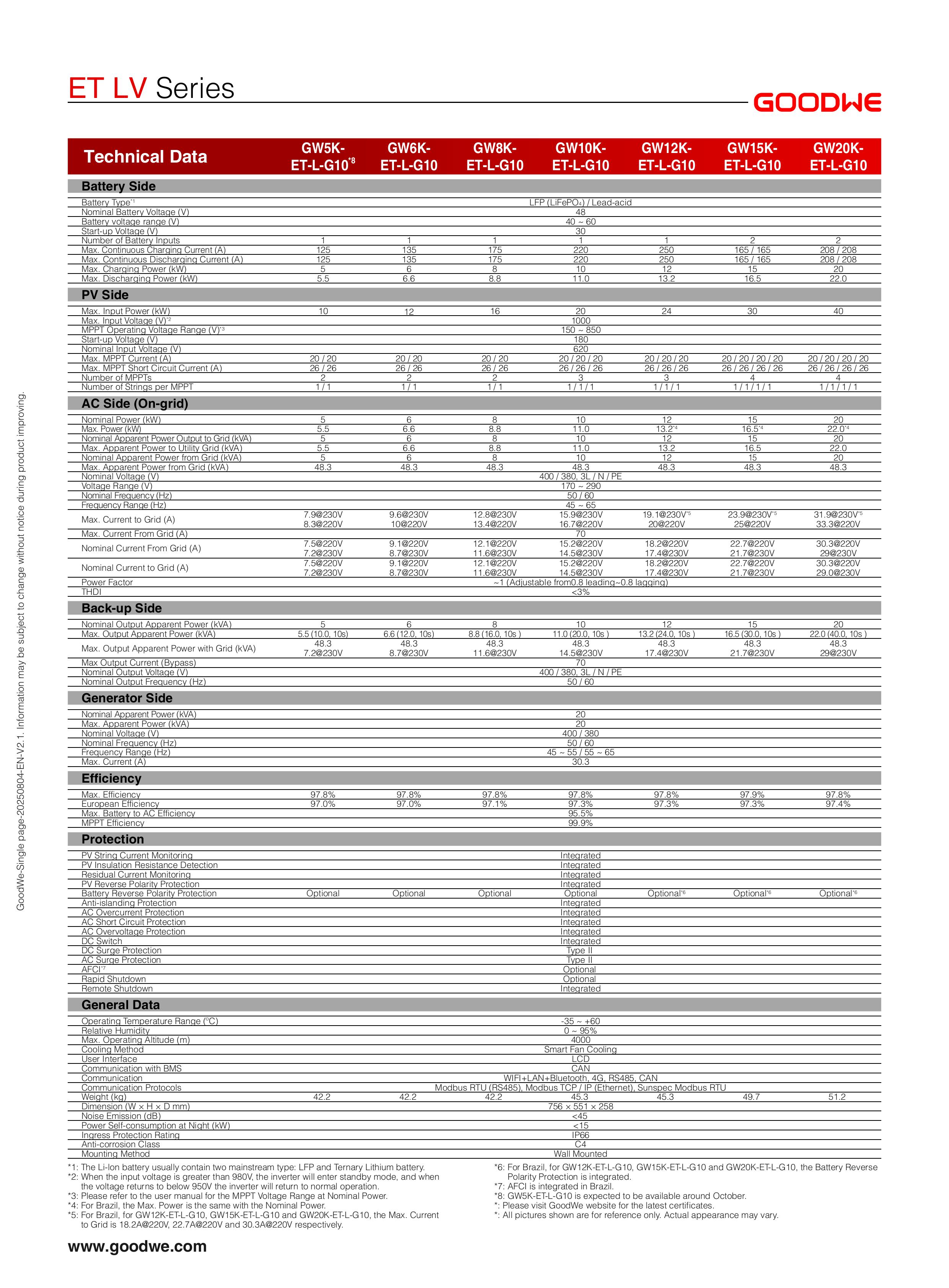 Datasheet BIẾN TẦN LƯU TRỮ HYBRID GOODWE 10KW 3 PHA (GW10K-ET-L-G10)