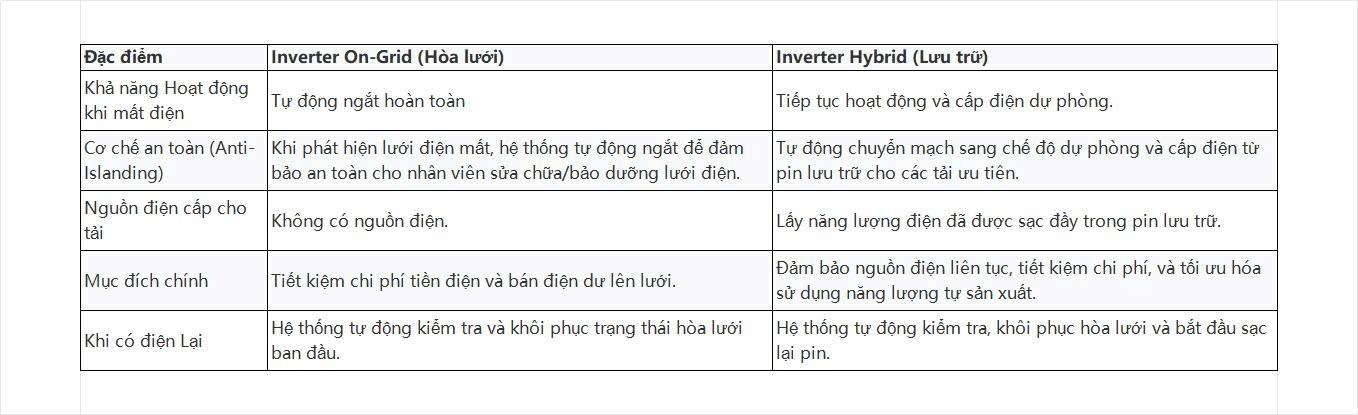 Biến tần Hybrid là gì? Cấu tạo và nguyên lý hoạt động